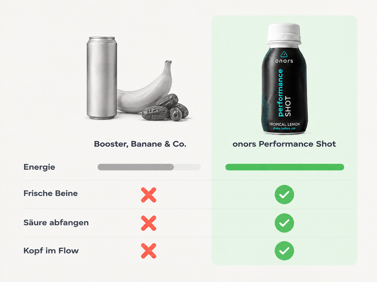 Vergleich: Booster, Banane & Co. vs. onors Performance Shot